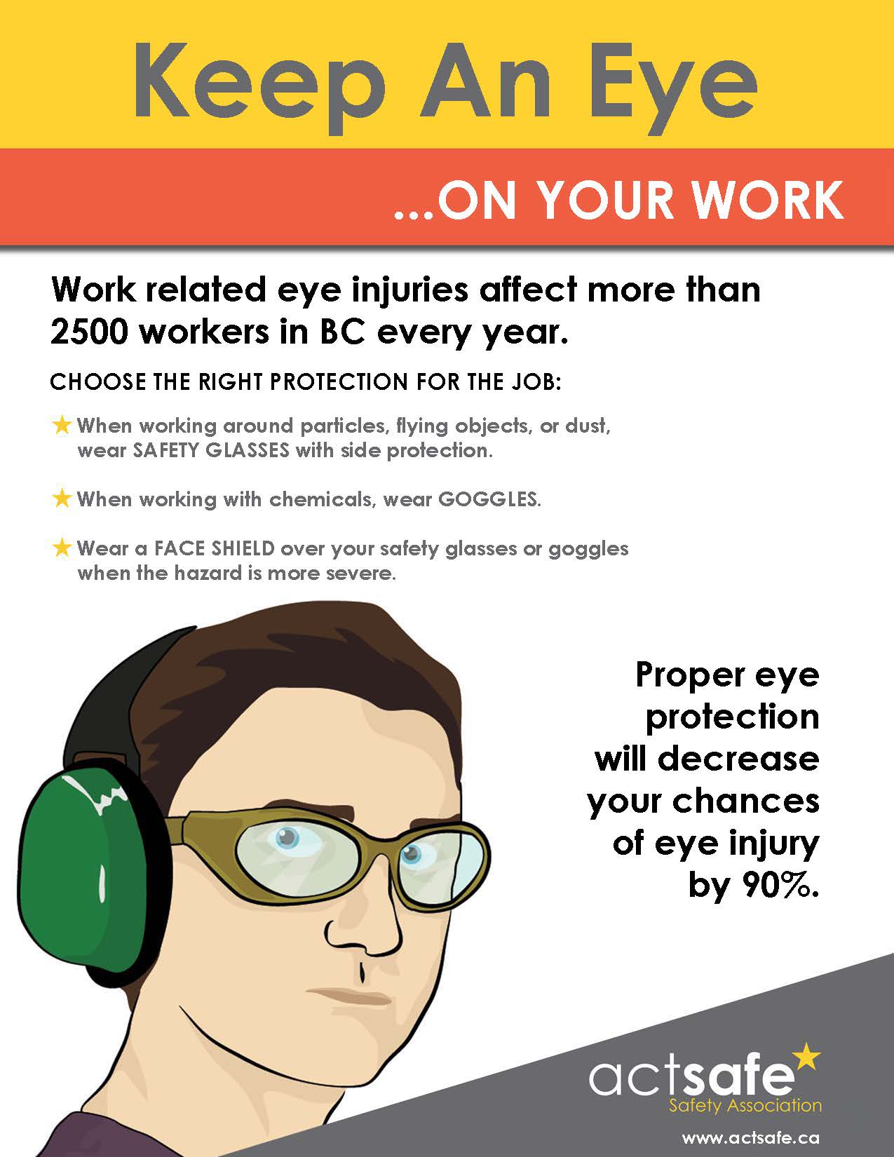 Keep An Eye On Your Work Actsafe Safety Association