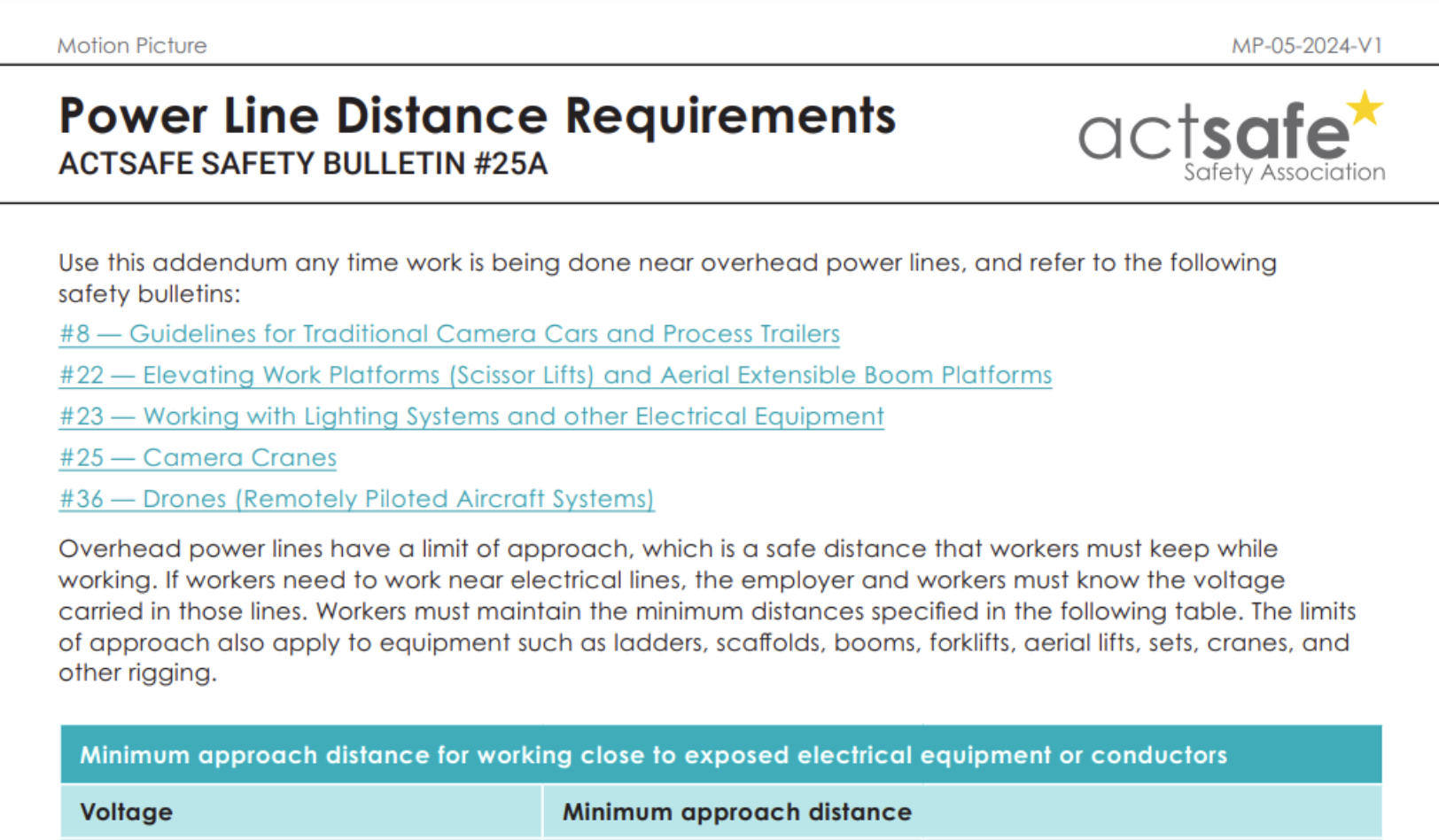 Power Line Distance Requirements