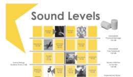 Sound-Level-Poster
