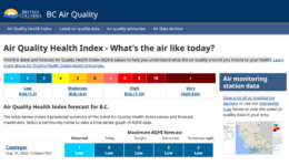 Air Quality Index BC Gov