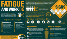 An infographic showing impacts of fatigue, steps to effectively address workplace fatigue and tips to combat fatigue for workers and employers.