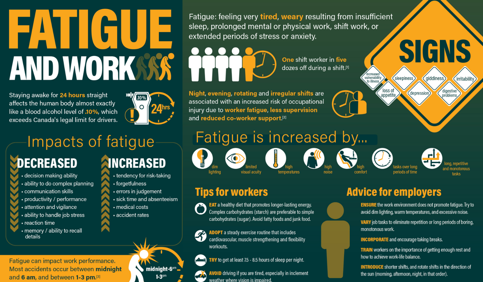 Managing Workplace Fatigue: Effective Strategies